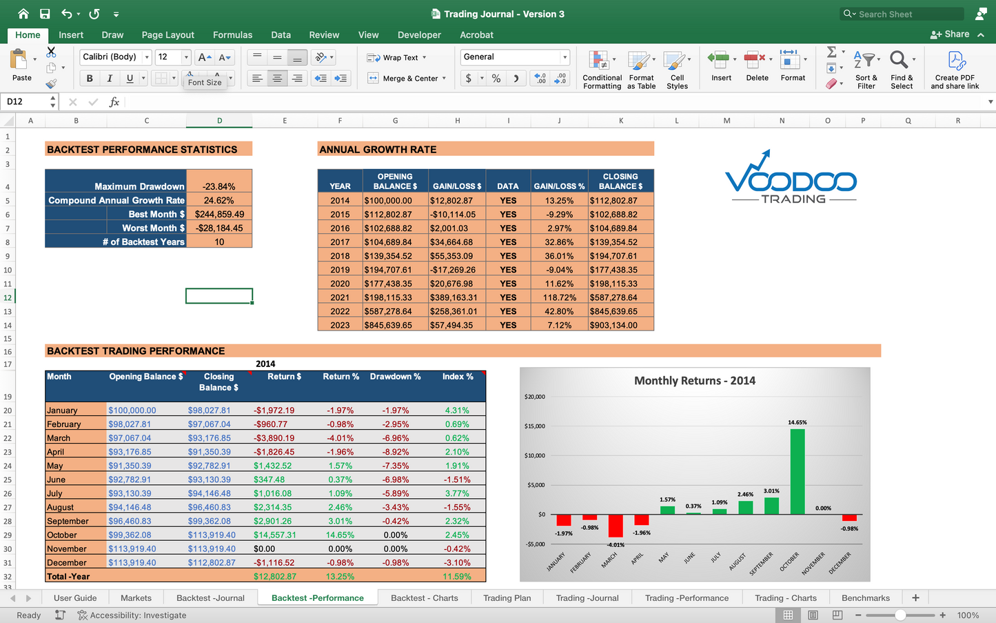 The Voodoo Trading Journal - Spreadsheet Format