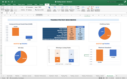 The Voodoo Trading Journal - Spreadsheet Format