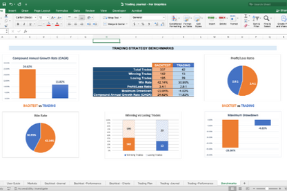 The Voodoo Trading Journal - A Complete Trade Management System