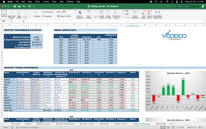 The Voodoo Trading Journal - A Complete Trade Management System