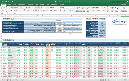 The Voodoo Trading Journal - A Complete Trade Management System