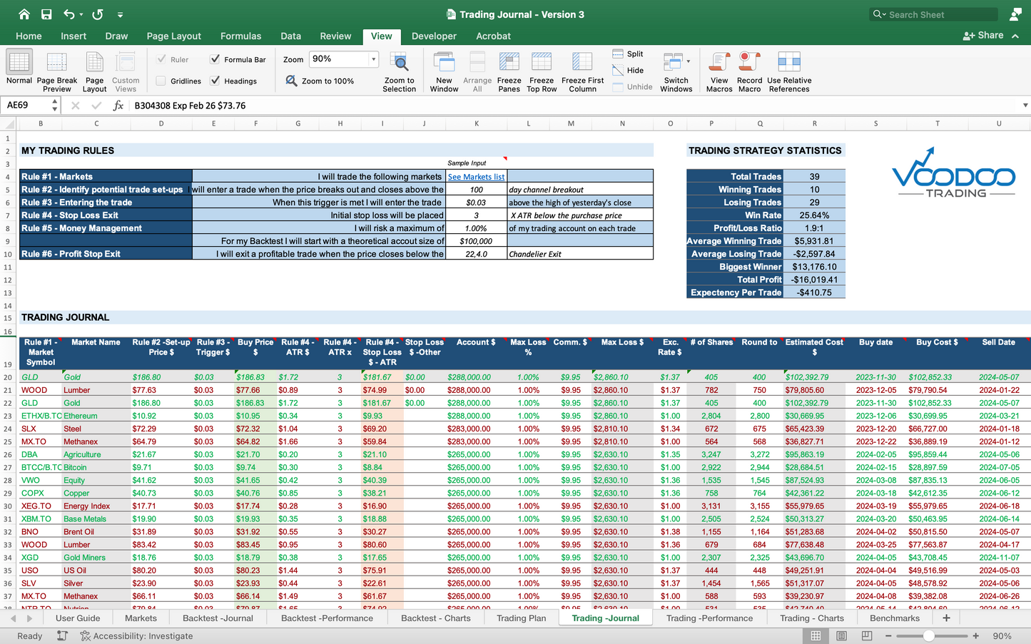 The Voodoo Trading Journal - Spreadsheet Format